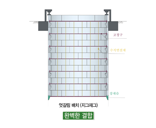 공법설명